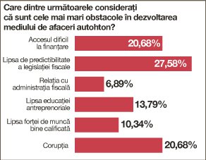 graficb 2