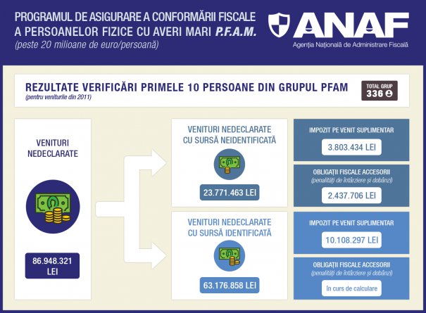 infografic pfam 2 copy