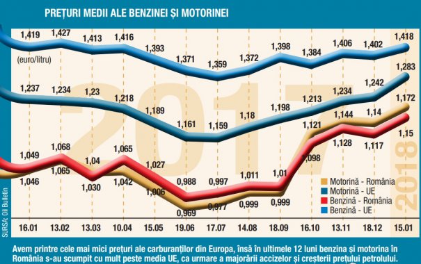 info carburanti