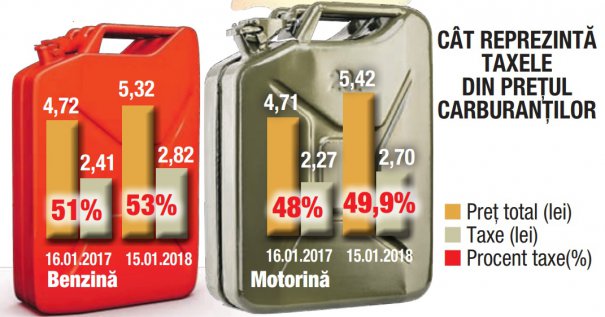 info taxe carburanti bun