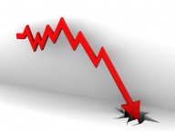 Investiţiile străine directe au scăzut de 3,7 ori