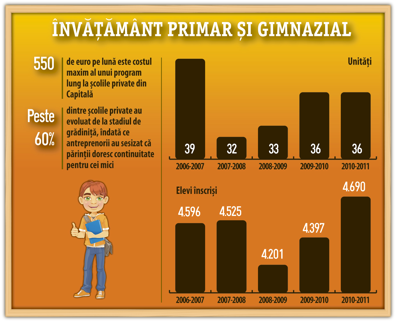 Școlile private: rezultate pe măsura cheltuielilor?