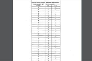 Se Reduce Varsta De Pensionare Mii De Romani Vor Ieși Mai Devreme