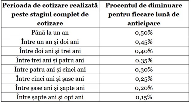 Modificări La Legea Pensiilor De Stat Dispare Un Tip De Pensie