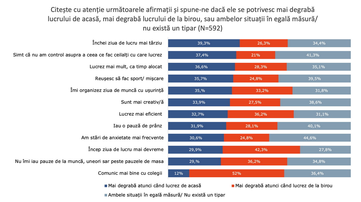 lucrul de la domiciliu cu sondaje de internet)