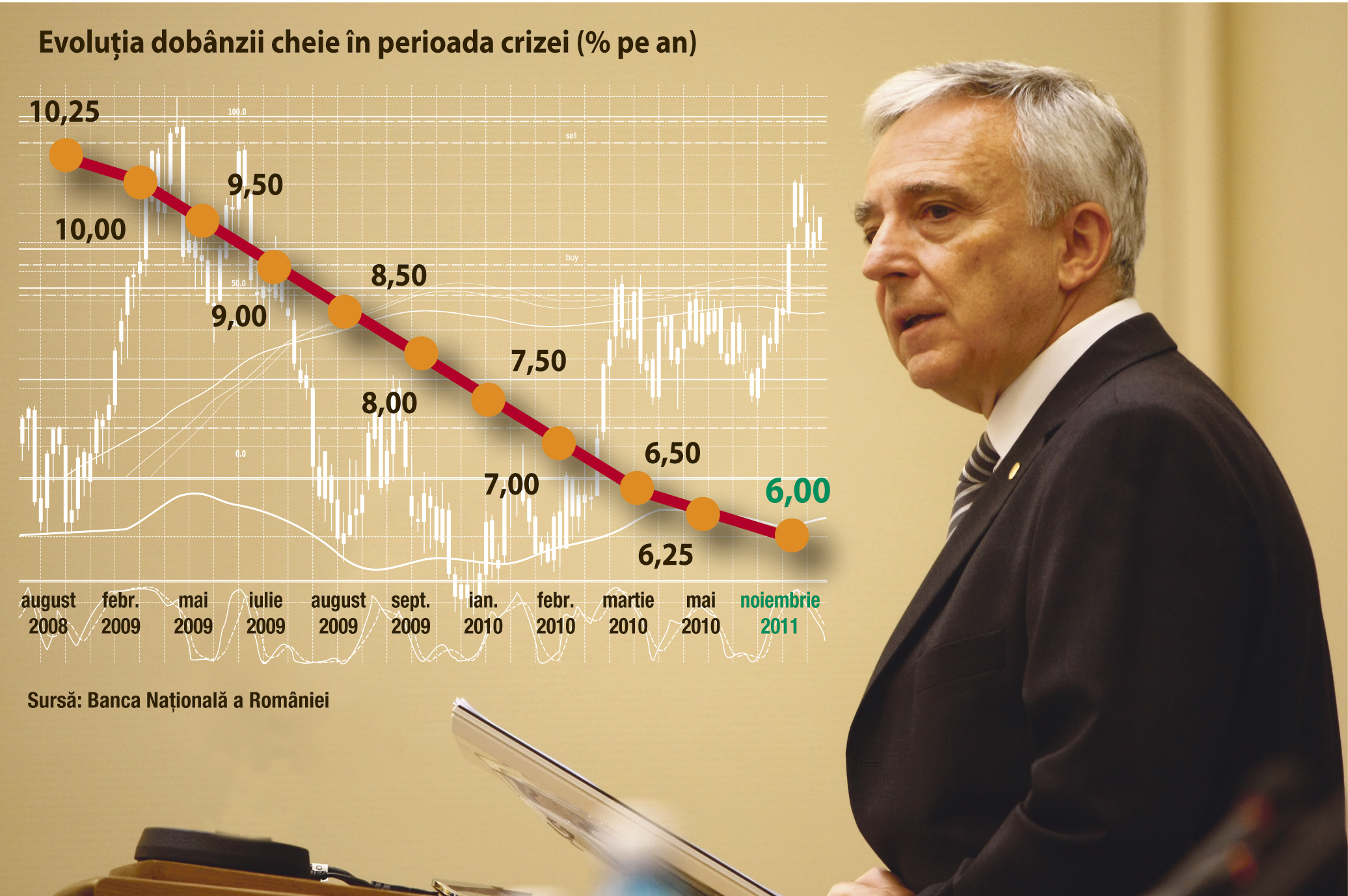 Arma secretă a lui Isărescu în războiul pentru CURSUL DE SCHIMB
