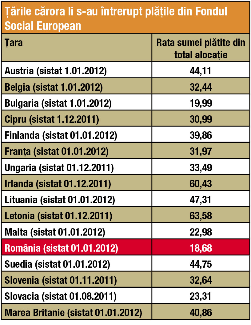 Vezi în ce state UE au mai fost întrerupte plățile de către Bruxelles