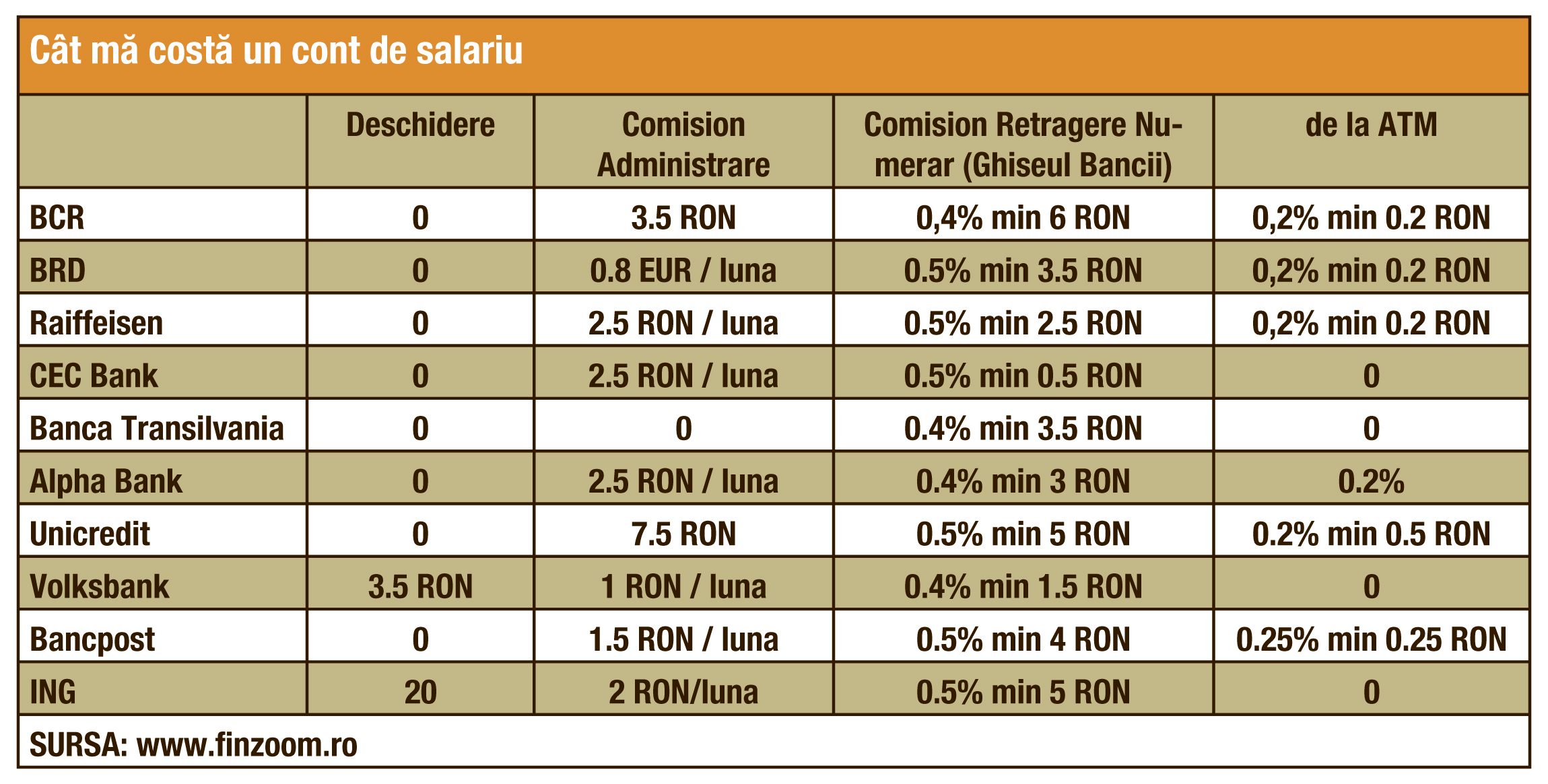 EXCLUSIV: Cât câştigă băncile din salariul fiecărui client cu card