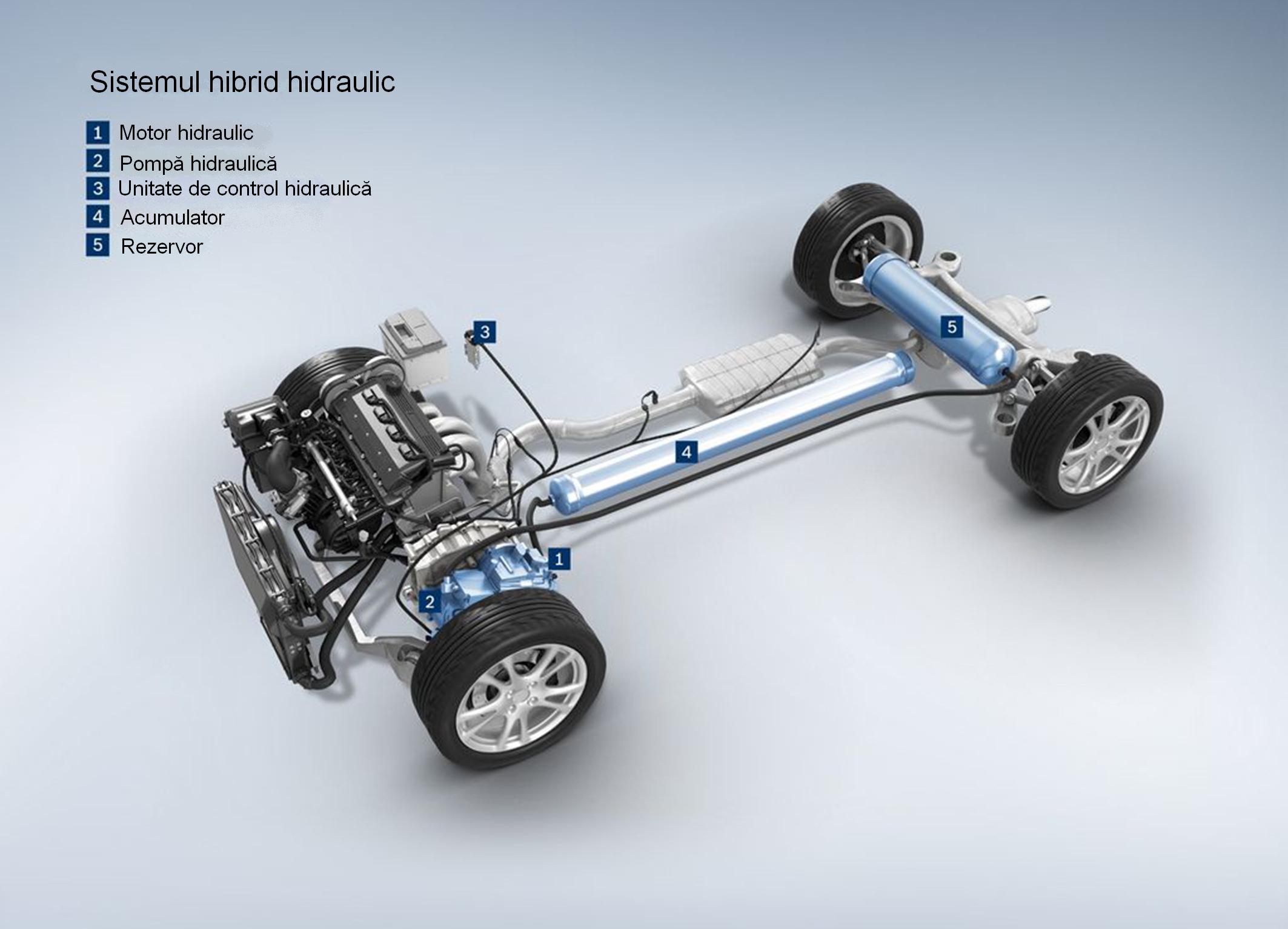 Bosch și PSA au dezvoltat un sistem care poate reduce consumul de carburant cu 45%