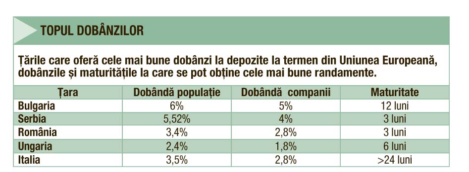 DupÄƒ Ce Ne Au Luat Turistii Bulgarii Vor Acum SÄƒ Ne Fure Banii Din BÄƒnci Oferind Dobanzi Duble Capital